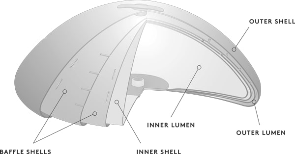 ideal implant diagram ideal implant diagram